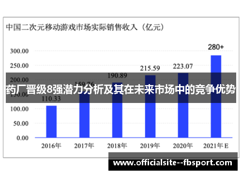 药厂晋级8强潜力分析及其在未来市场中的竞争优势 药厂晋级8强潜力分析及其在未来市场中的竞争优势