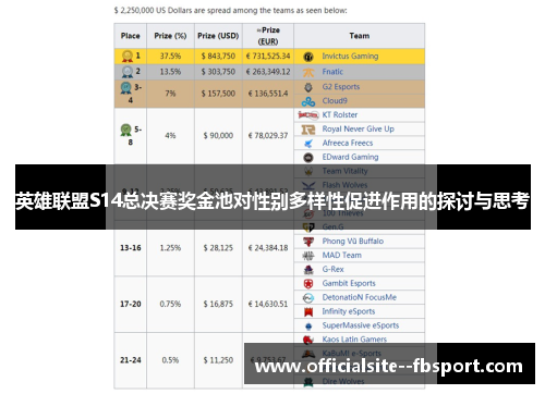 英雄联盟S14总决赛奖金池对性别多样性促进作用的探讨与思考 英雄联盟S14总决赛奖金池对性别多样性促进作用的探讨与思考