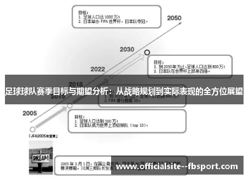足球球队赛季目标与期望分析:从战略规划到实际表现的全方位展望 足球球队赛季目标与期望分析:从战略规划到实际表现的全方位展望