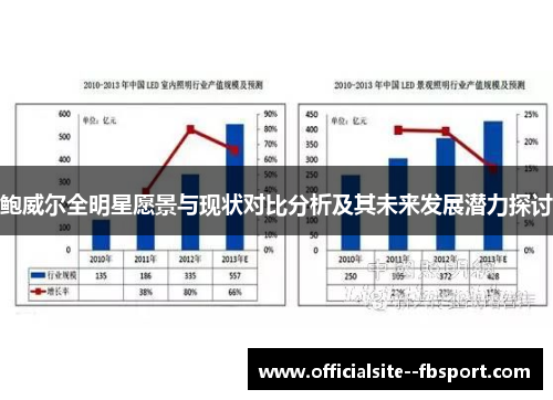 鲍威尔全明星愿景与现状对比分析及其未来发展潜力探讨