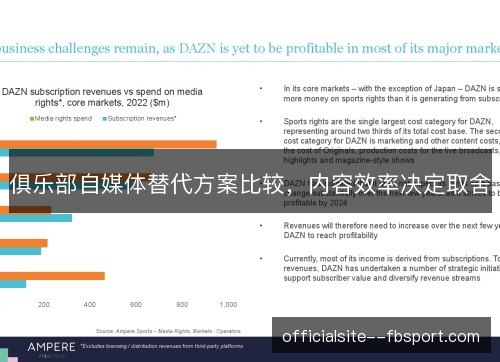俱乐部自媒体替代方案比较，内容效率决定取舍